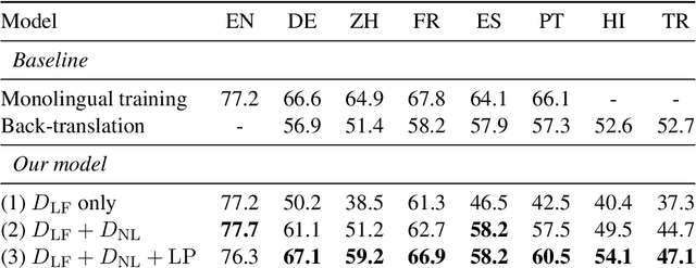 Figure 1 for Zero-Shot Cross-lingual Semantic Parsing