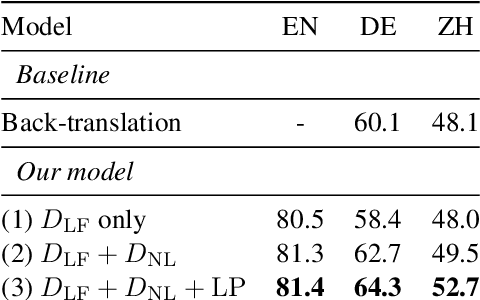 Figure 2 for Zero-Shot Cross-lingual Semantic Parsing
