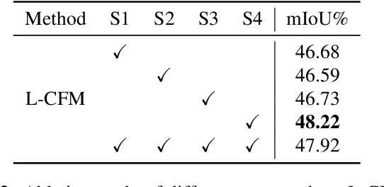 Figure 3 for Global-Local Propagation Network for RGB-D Semantic Segmentation