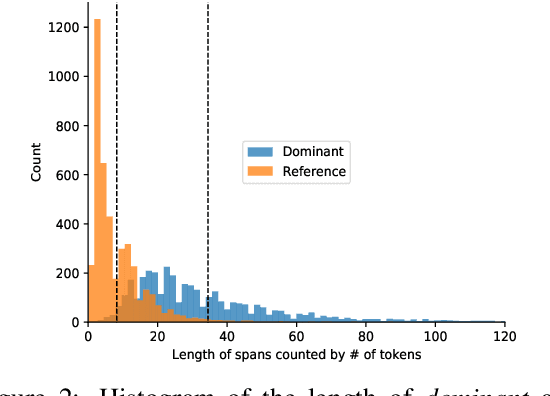 Figure 3 for CORWA: A Citation-Oriented Related Work Annotation Dataset