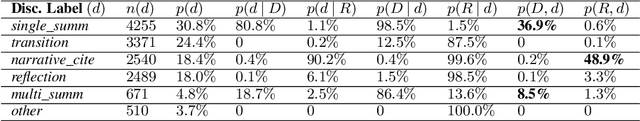 Figure 2 for CORWA: A Citation-Oriented Related Work Annotation Dataset