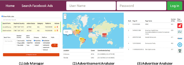 Figure 1 for FBAdTracker: An Interactive Data Collection and Analysis Tool for Facebook Advertisements