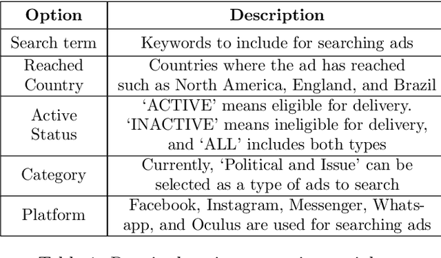 Figure 2 for FBAdTracker: An Interactive Data Collection and Analysis Tool for Facebook Advertisements