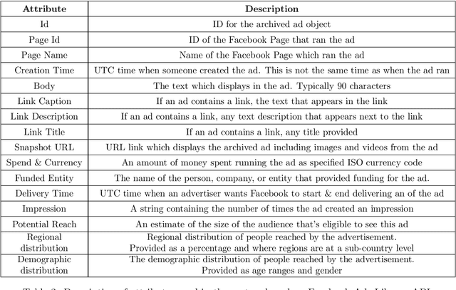 Figure 3 for FBAdTracker: An Interactive Data Collection and Analysis Tool for Facebook Advertisements