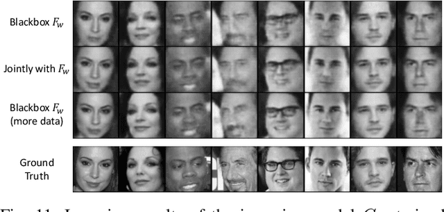 Figure 3 for Adversarial Neural Network Inversion via Auxiliary Knowledge Alignment