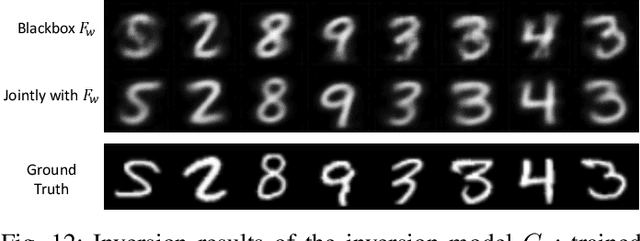 Figure 4 for Adversarial Neural Network Inversion via Auxiliary Knowledge Alignment