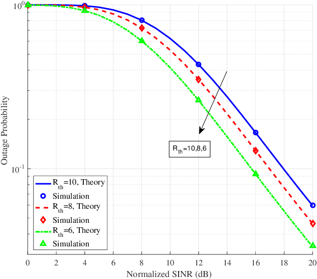 Figure 3 for Alternative Formulations for the Fluctuating Two-Ray Fading Model