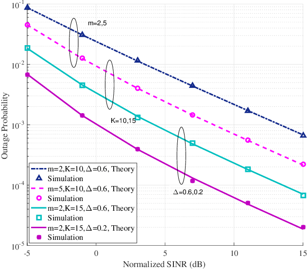 Figure 2 for Alternative Formulations for the Fluctuating Two-Ray Fading Model