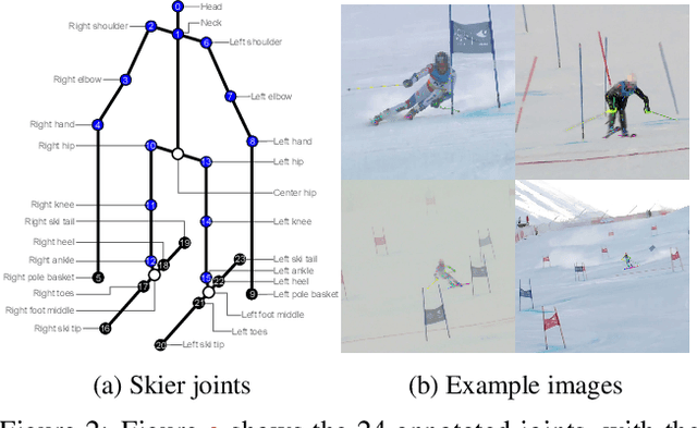 Figure 3 for Motion Capture from Pan-Tilt Cameras with Unknown Orientation