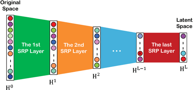 Figure 3 for A survey of dimensionality reduction techniques based on random projection