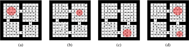 Figure 4 for Discovery of Options via Meta-Learned Subgoals