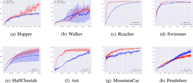 Figure 2 for Implicit Policy for Reinforcement Learning