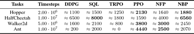 Figure 1 for Implicit Policy for Reinforcement Learning