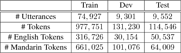 Figure 2 for Code-switched Language Models Using Dual RNNs and Same-Source Pretraining