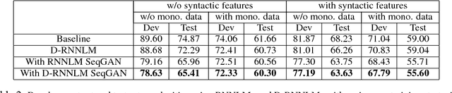 Figure 3 for Code-switched Language Models Using Dual RNNs and Same-Source Pretraining