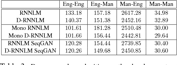 Figure 4 for Code-switched Language Models Using Dual RNNs and Same-Source Pretraining