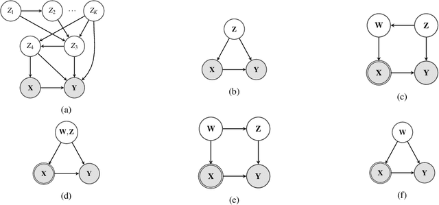 Figure 1 for Efficient Causal Inference from Combined Observational and Interventional Data through Causal Reductions