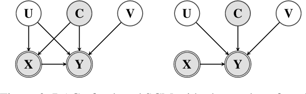 Figure 4 for Efficient Causal Inference from Combined Observational and Interventional Data through Causal Reductions