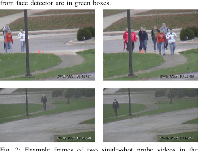 Figure 2 for An Automatic System for Unconstrained Video-Based Face Recognition