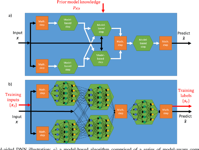 Figure 4 for Model-Based Deep Learning