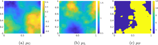 Figure 2 for Model Reduction and Neural Networks for Parametric PDEs