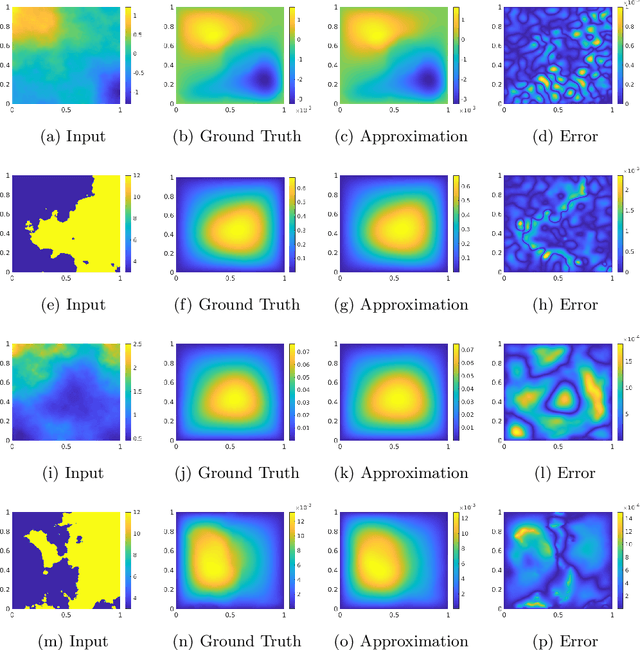 Figure 3 for Model Reduction and Neural Networks for Parametric PDEs