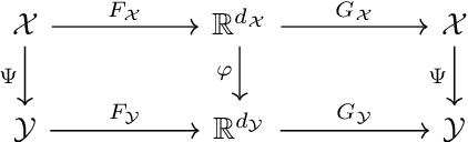 Figure 1 for Model Reduction and Neural Networks for Parametric PDEs