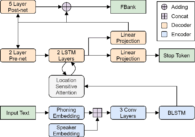 Figure 1 for The AS-NU System for the M2VoC Challenge