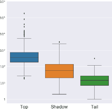 Figure 4 for Robustness Evaluation of Entity Disambiguation Using Prior Probes:the Case of Entity Overshadowing
