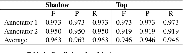 Figure 3 for Robustness Evaluation of Entity Disambiguation Using Prior Probes:the Case of Entity Overshadowing