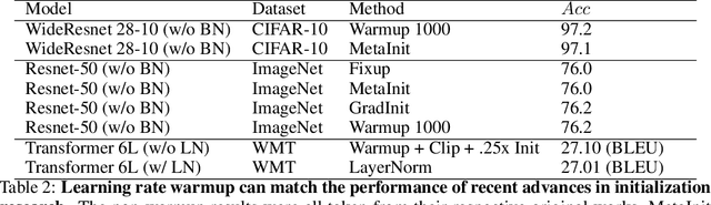 Figure 4 for A Loss Curvature Perspective on Training Instability in Deep Learning