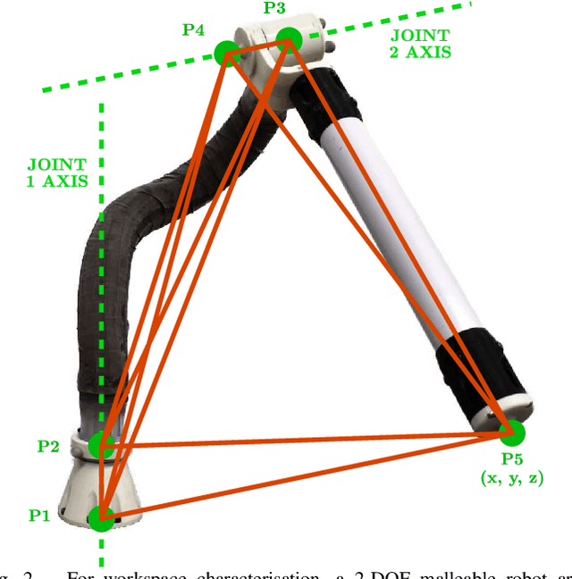 Figure 2 for Design and Workspace Characterisation of Malleable Robots