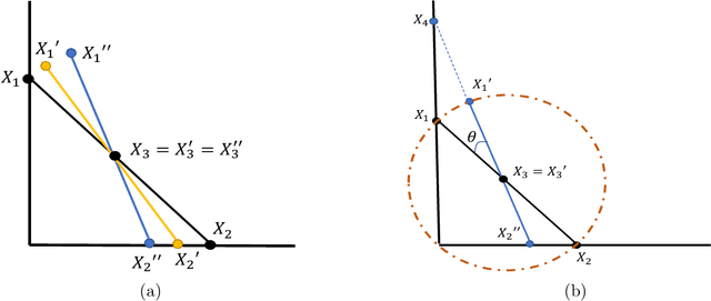 Figure 3 for Archetypal Analysis for Sparse Nonnegative Matrix Factorization: Robustness Under Misspecification
