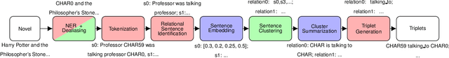 Figure 1 for Relation Clustering in Narrative Knowledge Graphs