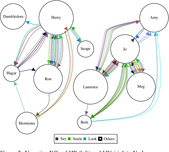 Figure 3 for Relation Clustering in Narrative Knowledge Graphs