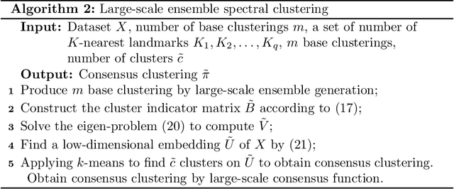 Figure 3 for LSEC: Large-scale spectral ensemble clustering