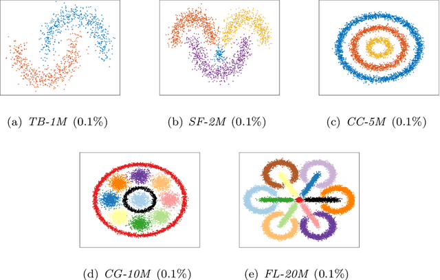 Figure 4 for LSEC: Large-scale spectral ensemble clustering