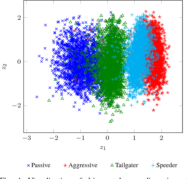 Figure 4 for Simultaneous Policy Learning and Latent State Inference for Imitating Driver Behavior