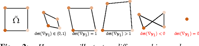 Figure 2 for Distributed-memory large deformation diffeomorphic 3D image registration