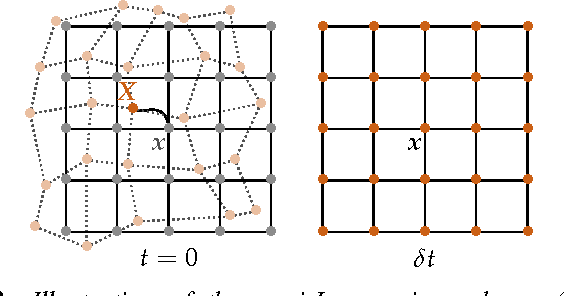 Figure 3 for Distributed-memory large deformation diffeomorphic 3D image registration