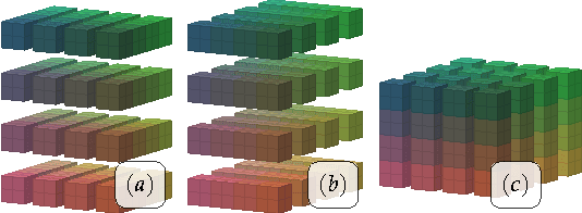Figure 4 for Distributed-memory large deformation diffeomorphic 3D image registration
