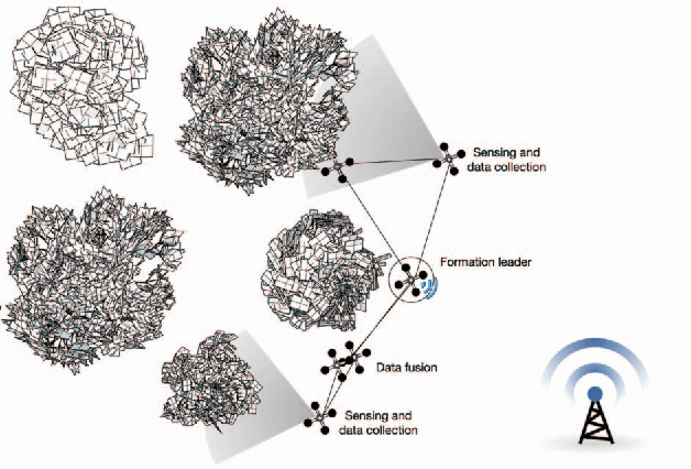 Figure 1 for A Networked Swarm Model for UAV Deployment in the Assessment of Forest Environments