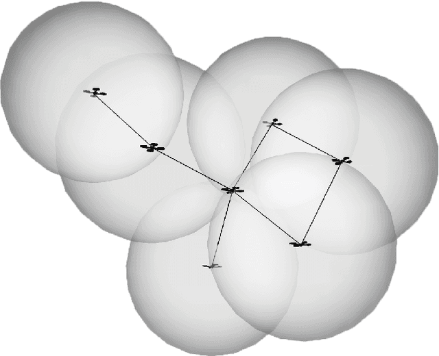 Figure 2 for A Networked Swarm Model for UAV Deployment in the Assessment of Forest Environments
