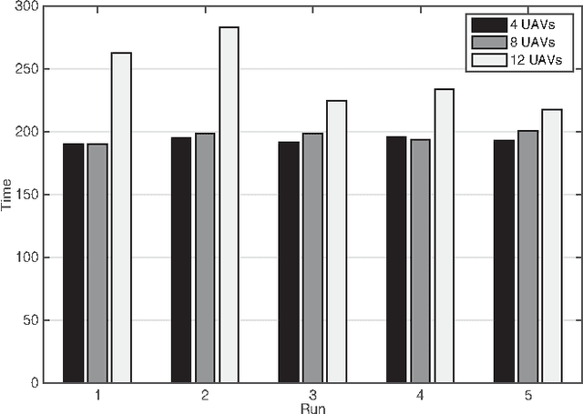 Figure 4 for A Networked Swarm Model for UAV Deployment in the Assessment of Forest Environments