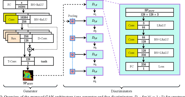 Figure 3 for Multi-Discriminator Sobolev Defense-GAN Against Adversarial Attacks for End-to-End Speech Systems