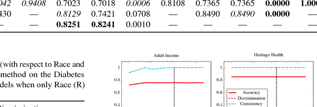 Figure 4 for Gradient Reversal Against Discrimination