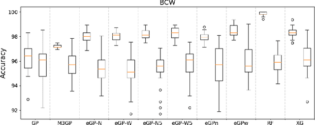 Figure 2 for Ensemble Genetic Programming