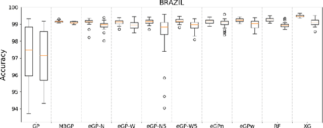 Figure 4 for Ensemble Genetic Programming