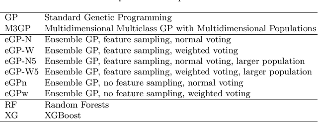 Figure 1 for Ensemble Genetic Programming