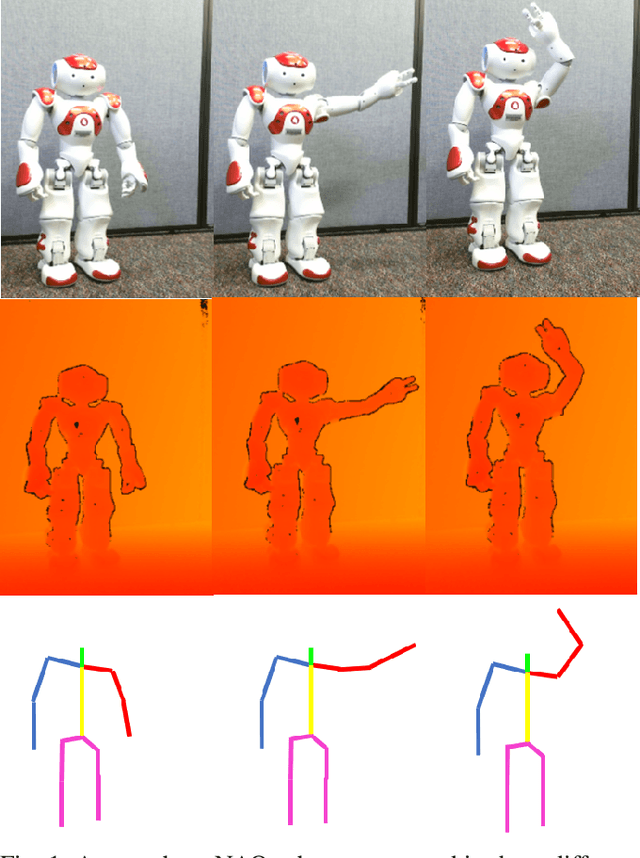 Figure 1 for Signal Alignment for Humanoid Skeletons via the Globally Optimal Reparameterization Algorithm